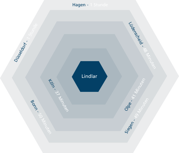 Jobs Standorte und Entfernungen Hexagon - Job und Karriere bei Leppe-Edelstahl | Chr. Höver & Sohn - NRW